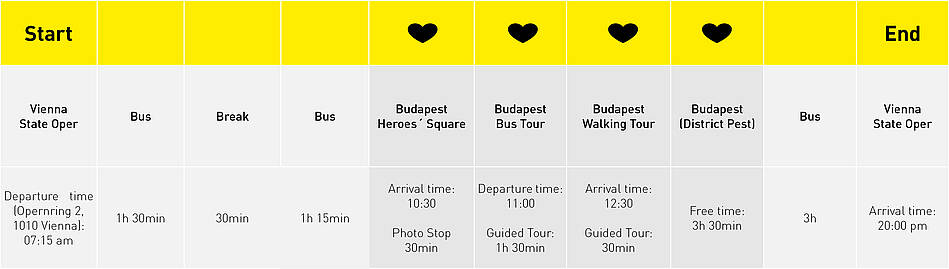 bus tour from vienna to budapest